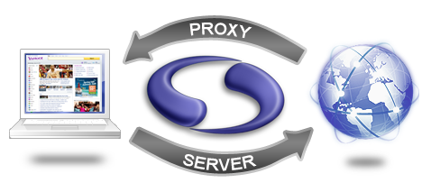 http://community.screen-scraper.com/files/media/tutorials/tutorial1/how_the_proxy_server_works.png